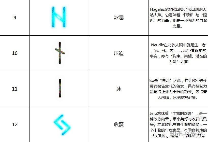 北欧神话体系 - 知乎