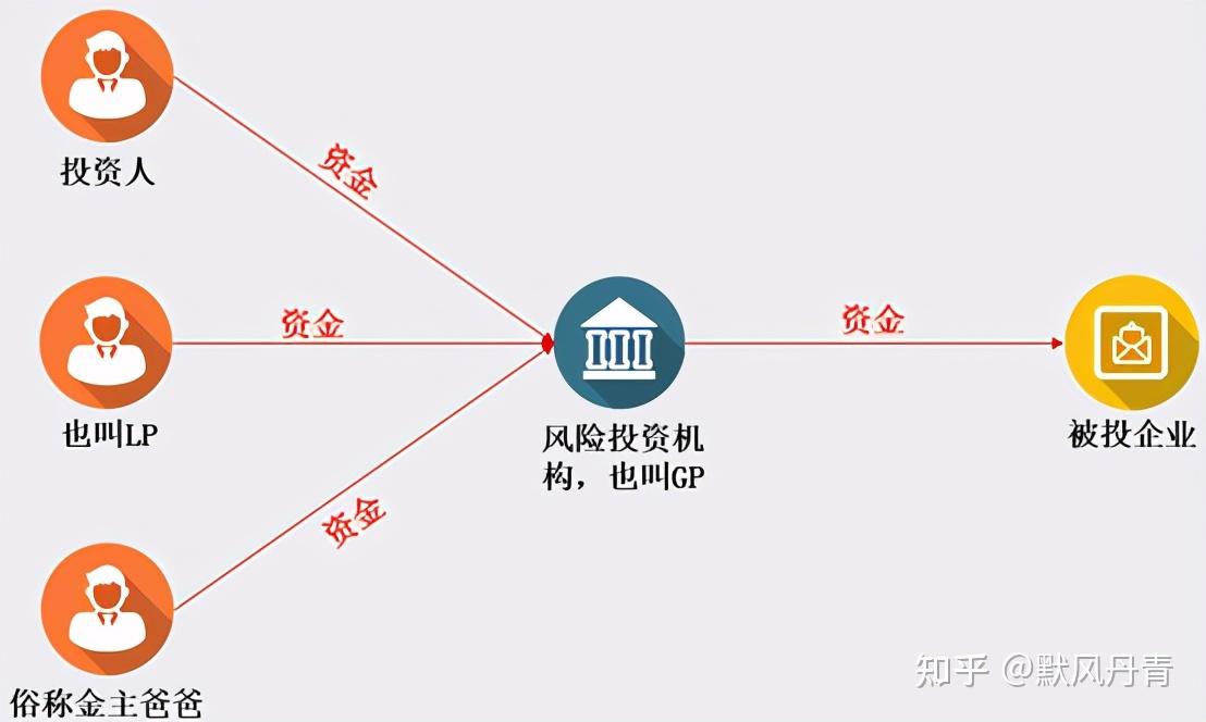 股市注册制到底是什么意思?A股推出注册制的核心意义是什么? - 知乎