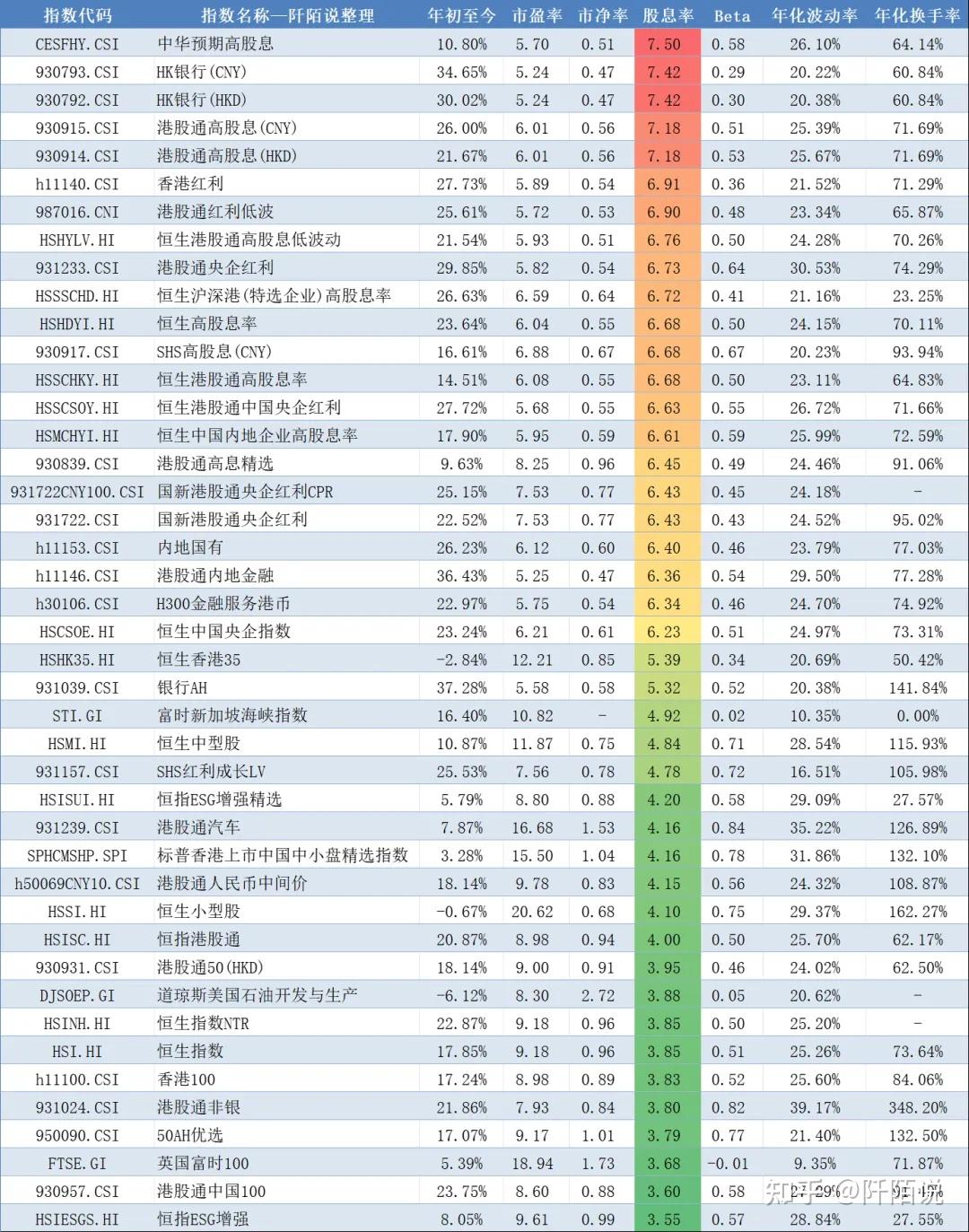 港股这么惨，这两只指数近十年年化回报依然超10% - 知乎