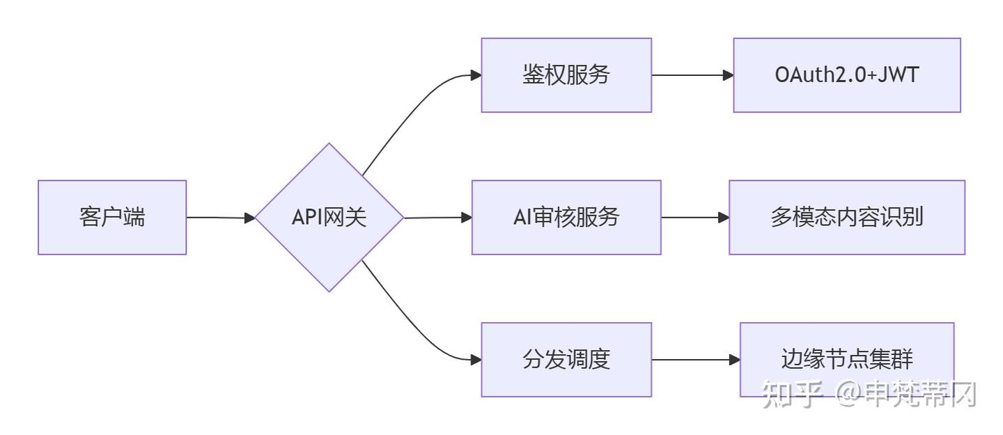 最新App分发平台开发攻略:开源源码+快速搭建教程 - 知乎