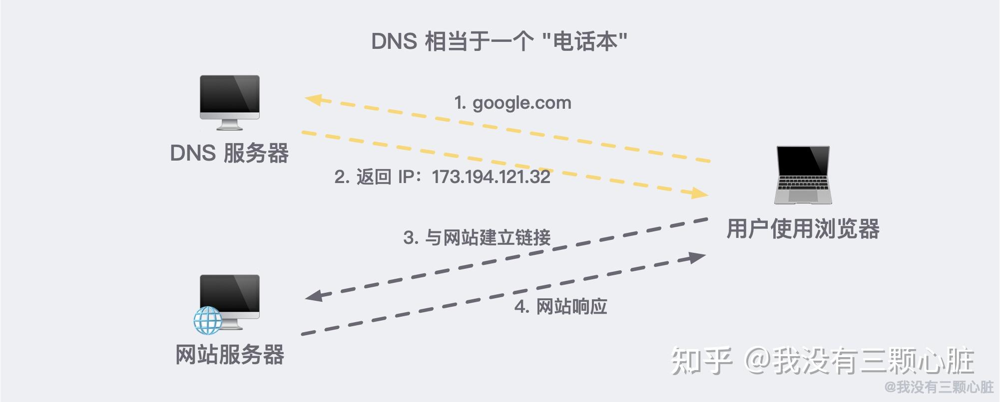 dns服务器故障：如何快速识别并应对 (DNS服务器未响应咋办)