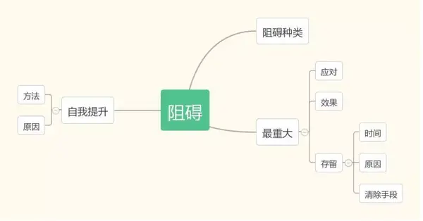 关于反思,你理解到几层? - 知乎