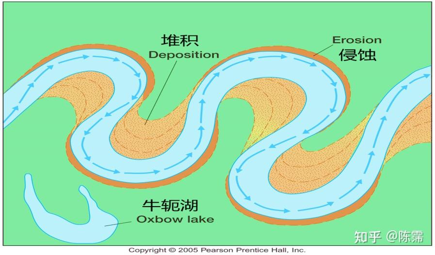 湘教版选择性必修一【第二章岩石圈与地表形态】 - 知乎