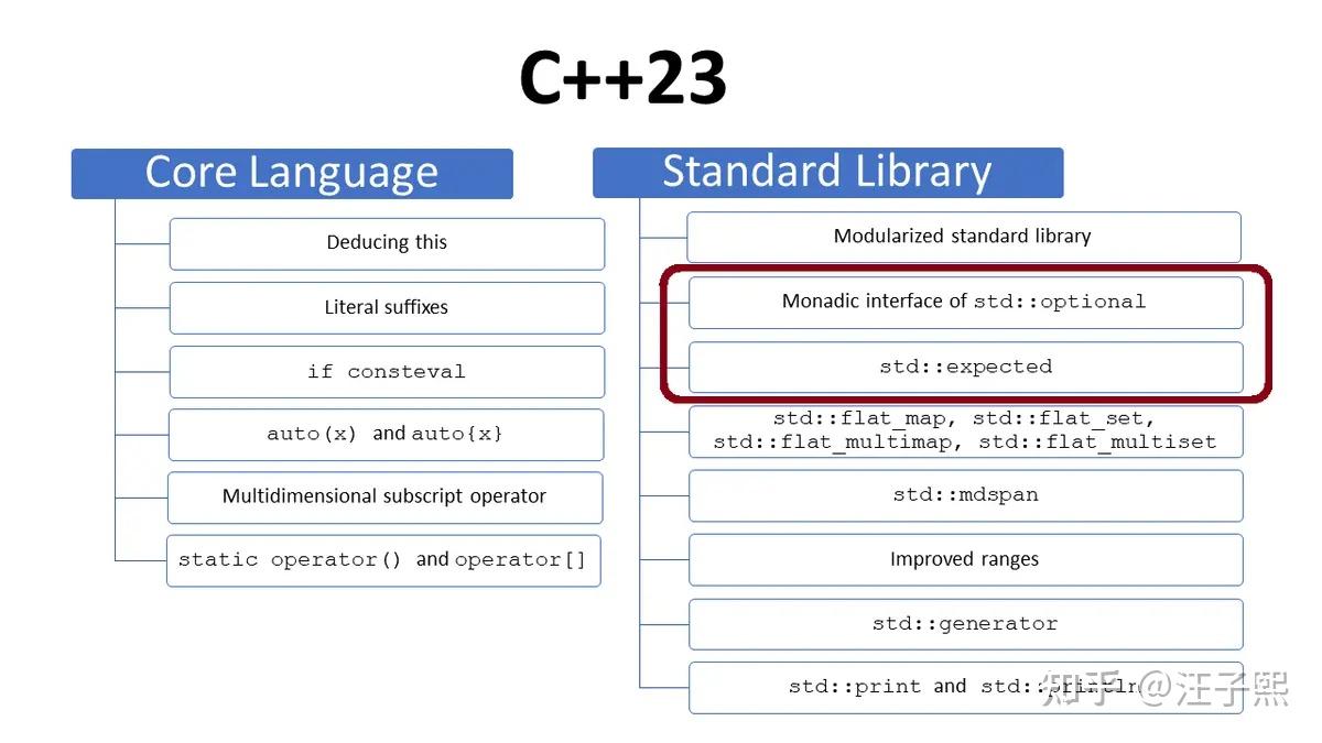C++ 标准中的类型检查演化:理解 is_literal_type 和 is_pod 的废弃之谜 - 知乎