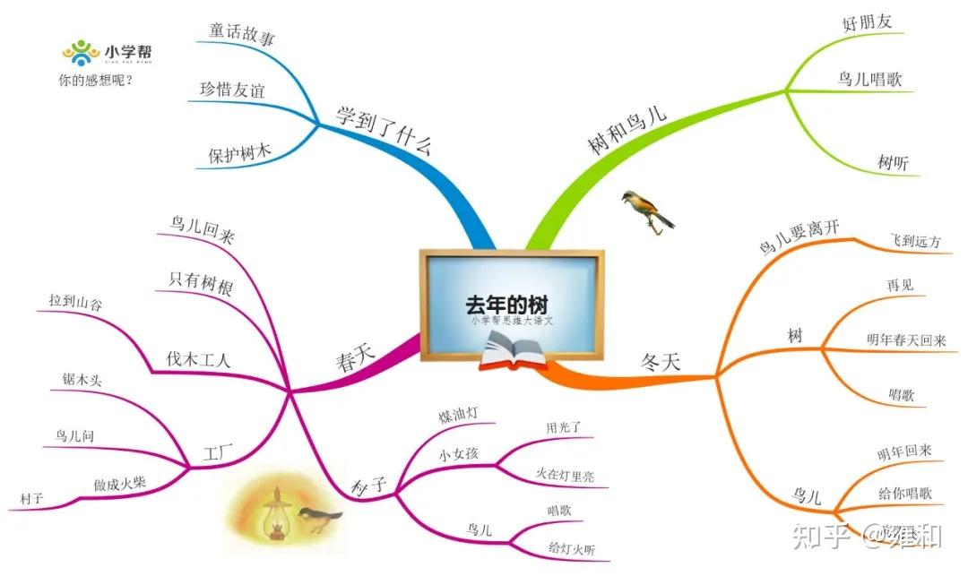 语文上册16年级课文思维导图