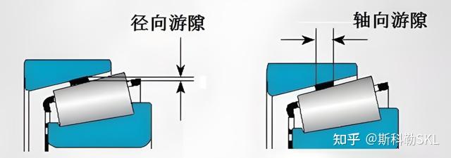 轴承间隙的标准及调整 - 知乎