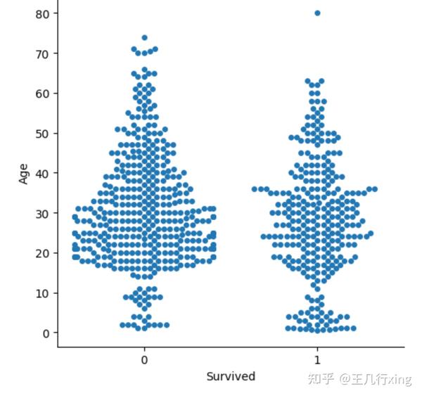 seaborn