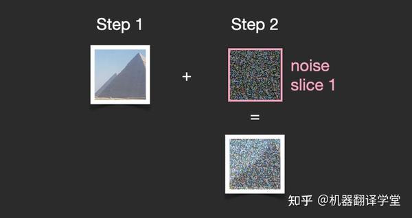扩散模型可视化解读 - 知乎