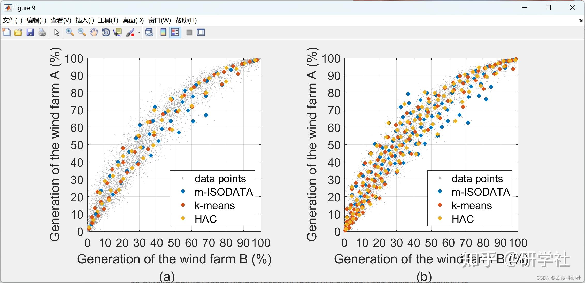 m-isodata-kmean-hac-matlab