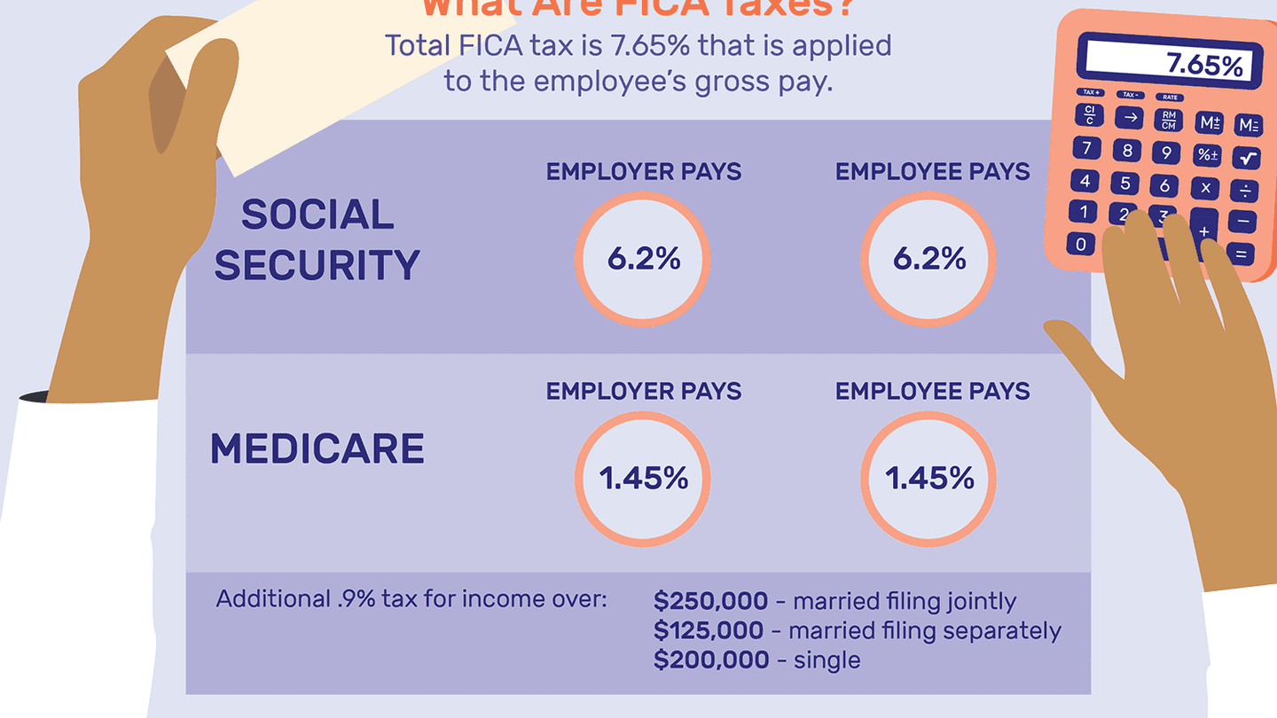 FICA Social Security 401K IRA 这些到底是什么？ - 知乎