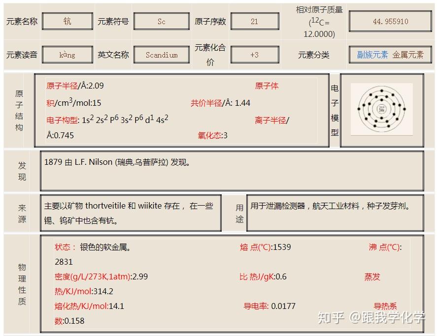 钪元素的知识点总结