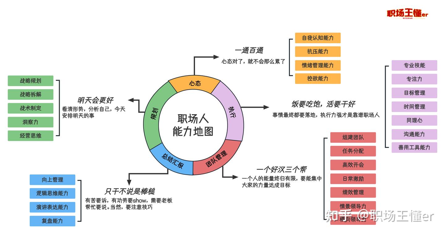 整顿职场？你更需要适应职场 - 知乎