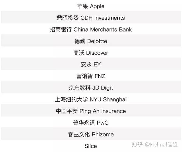 上海学费贵的大学_上海纽约学费_上海纽约大学学费