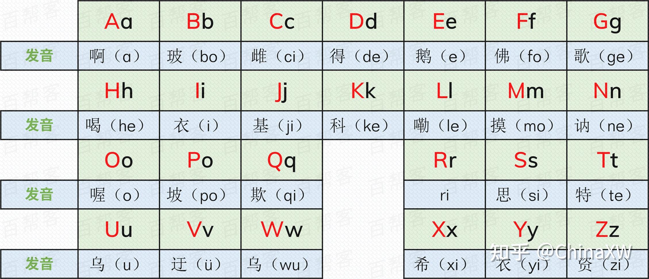 abcdefg字母表 语音图片