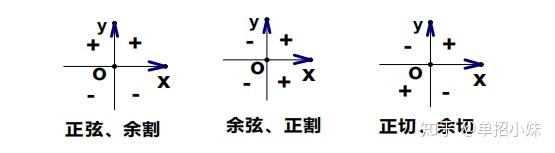 单招考试数学之三角函数公式 知乎
