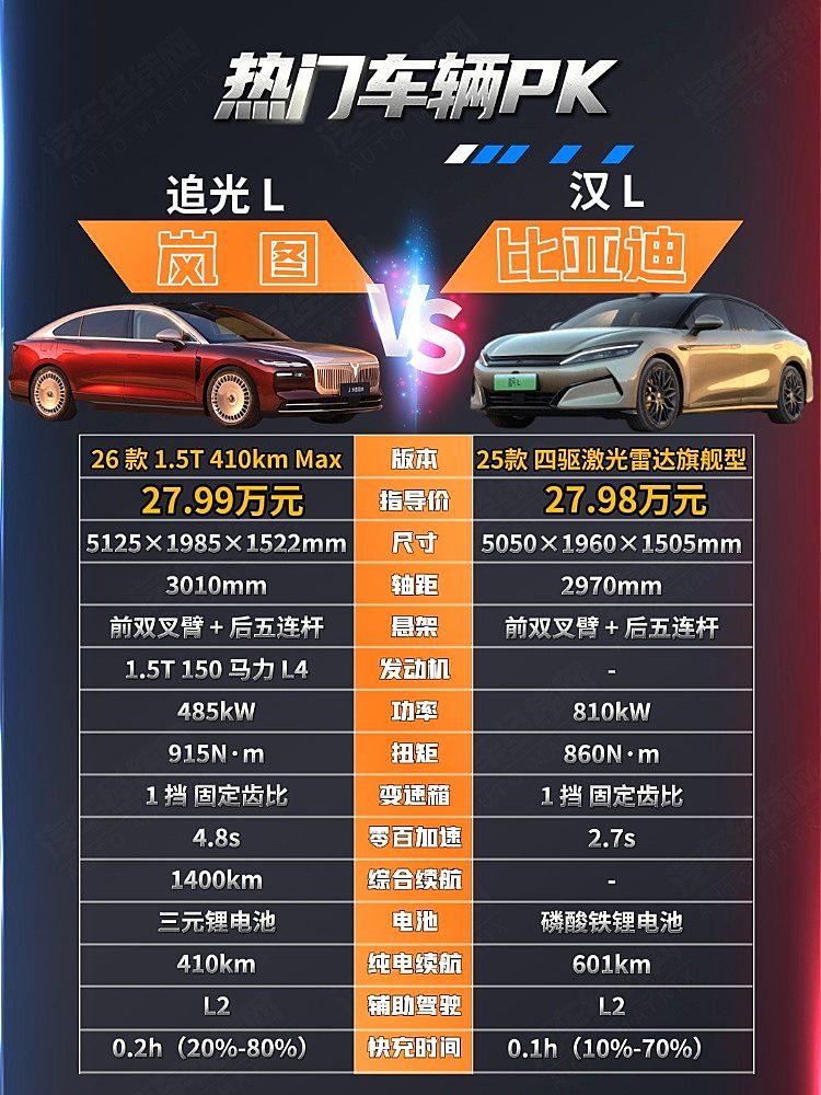 30万级国产高端轿车对决 岚图追光L与比亚迪汉L谁更强?