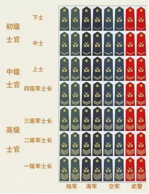 40年没打仗了,解放军还有战斗力么? - 知乎