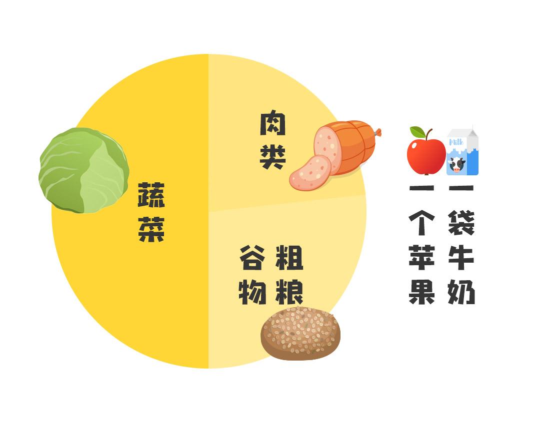第一节 图1