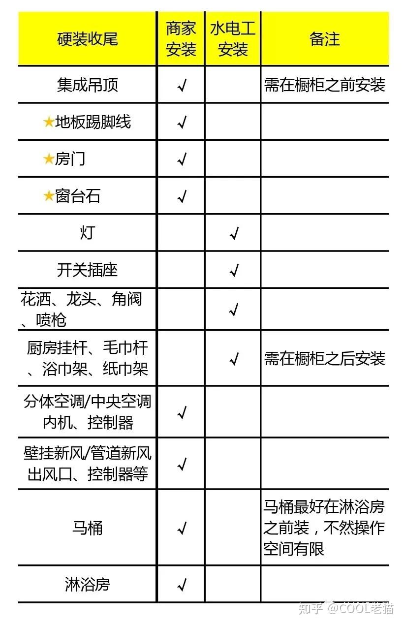 装修房子的步骤流程有哪些？（纯干货）