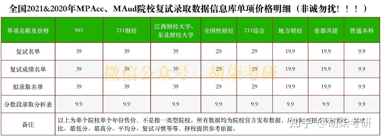 河北地質大學2021年會計碩士mpacc複試錄取詳情分析