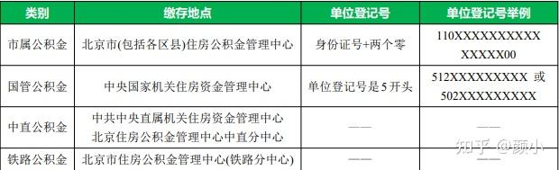 北京住房公积金贷款和组合贷款汇总 - 知乎