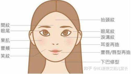 韩国WJ原辰整形外科：面部颧骨凹陷该怎么办？几种方式轻松解决面颊凹陷! - 知乎