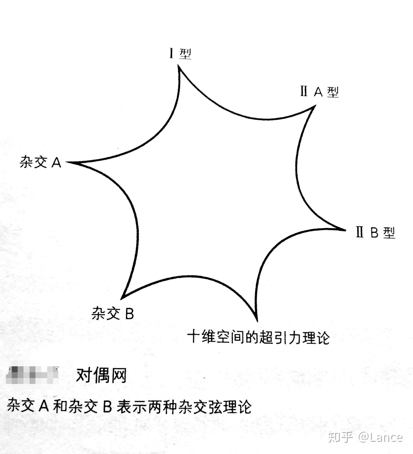 弦理论的介绍（四） - 知乎