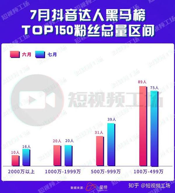 抖音录播软件哪个好用_抖音破纪录_抖音刷分最高纪录