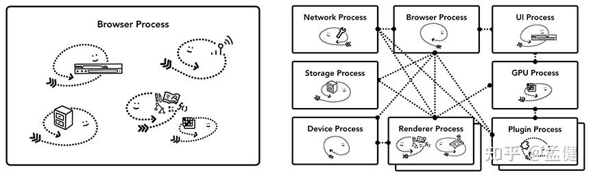 深入理解Electron（一）Electron架构介绍 - 知乎