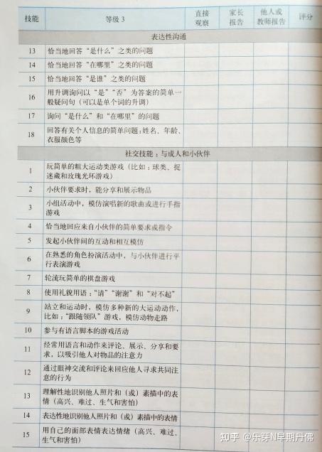 早期丹佛评估表(局部)esdm同时非常支持家长加入干预学习,当老师与