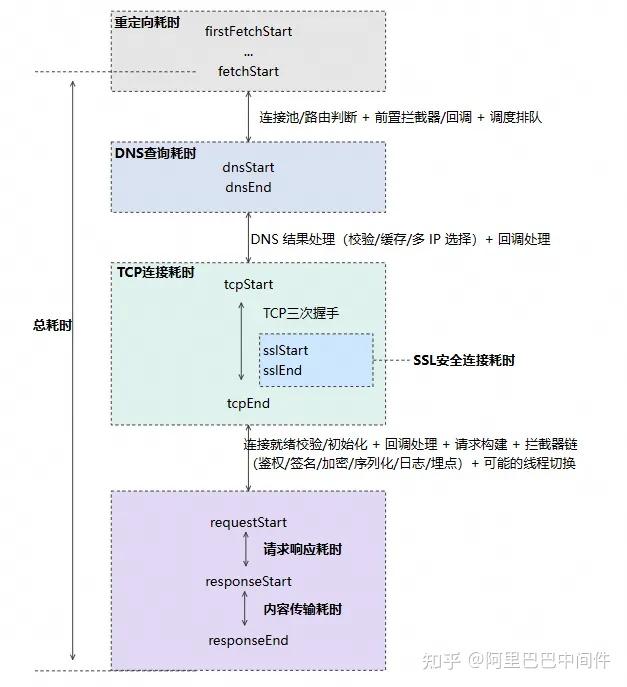RUM 实战：用数据说话的 Android 网络性能优化 - 知乎