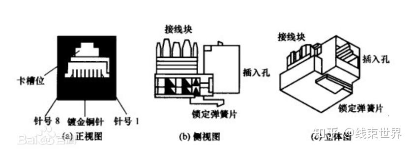 技术 | RJ45技术讲解 - 知乎