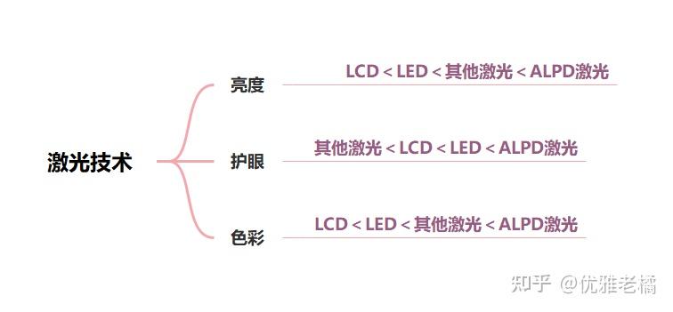 ALPD激光投影的优势有哪些？为什么ALPD激光没有散斑？ALPD激光技术科普 - 知乎