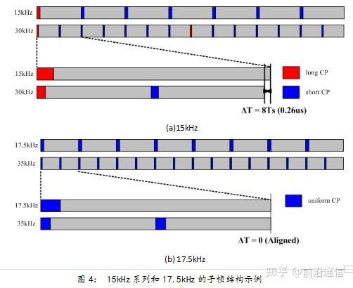 假设每个资源块的子载波数相同,则每个资源块的频率带宽17