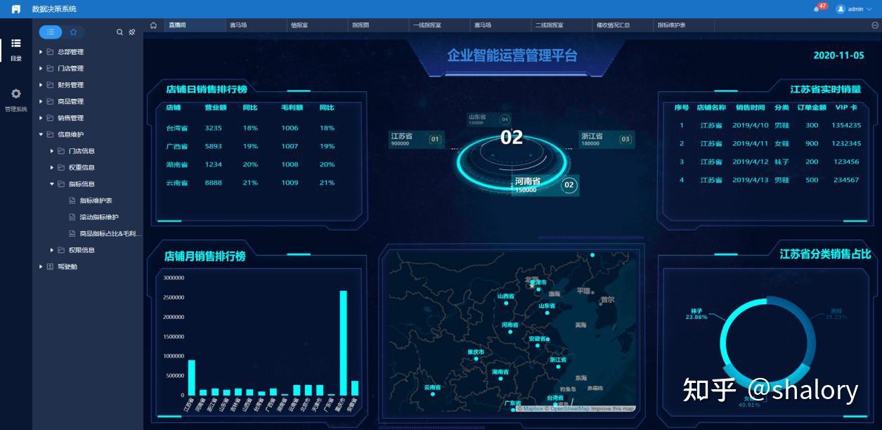 大数据分析工具有哪些,好用的有哪些? - 知乎