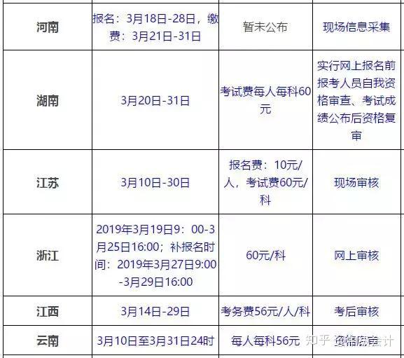 会计之星中级报名入口_中级审计师考试报名时间_会计中级考试报名