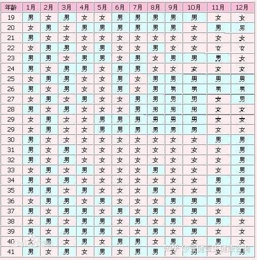 清宫图改变酸碱度都不靠谱科学生男生女的方法只有这一个