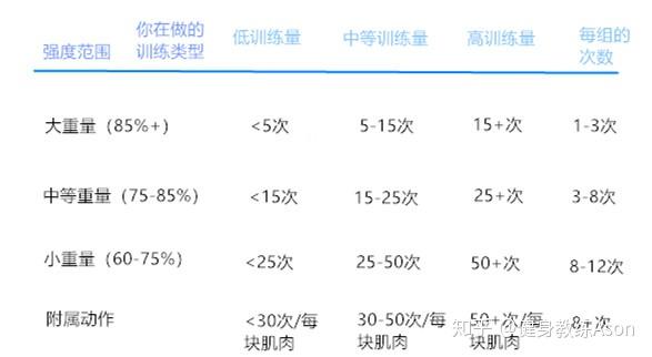 肌肉与力量训练金字塔之容量强度频率
