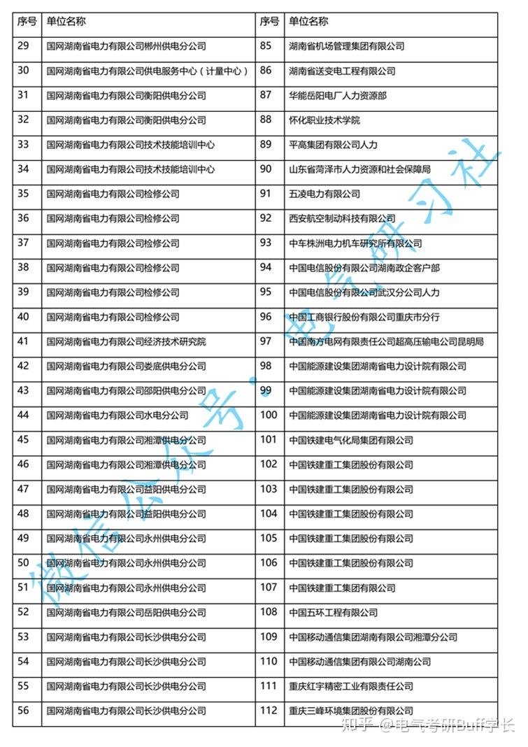 长沙理工排名_长沙理工大学