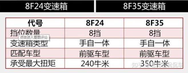 对比福特8at,zf9at和通用9at,同为at变速箱,差距怎么这么大