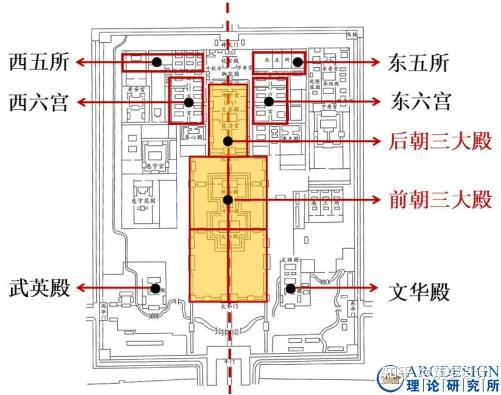 【建筑理论名师讲坛02】——北京紫禁城巡礼 - 知乎