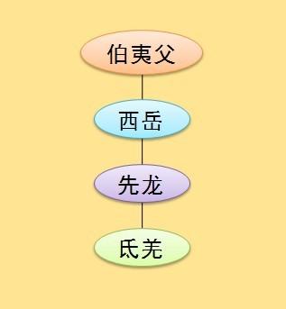 中国古代神话能构成一个体系吗?如果能,是何种逻辑及联系?