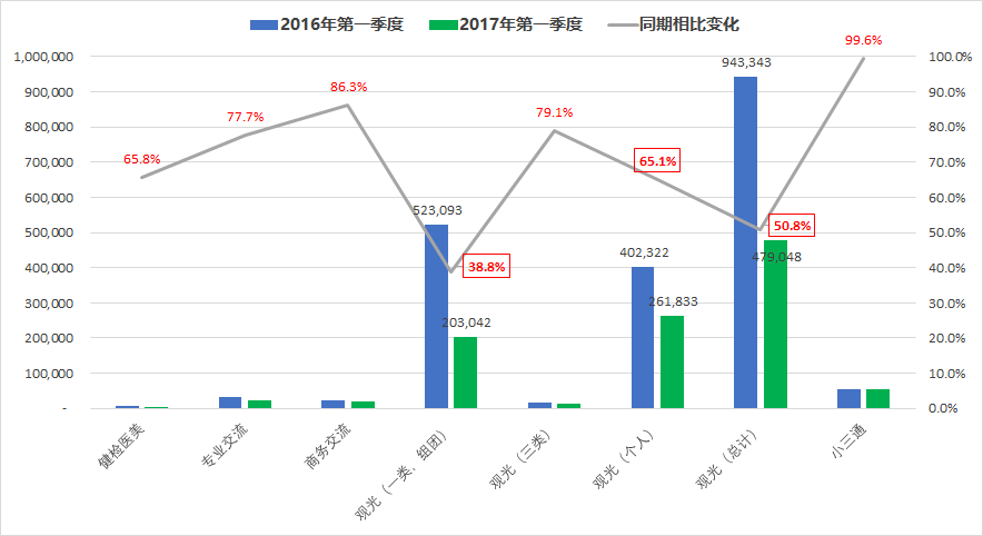 台湾的旅游业占台湾的gdp多少_WTTC 2015年全球旅行旅游业现状–信息图