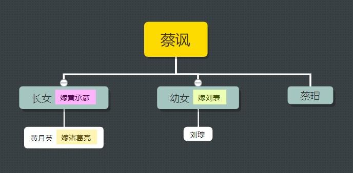 看懂《虎啸龙吟》 你需要先了解诸葛亮令人惊叹的家族背景!