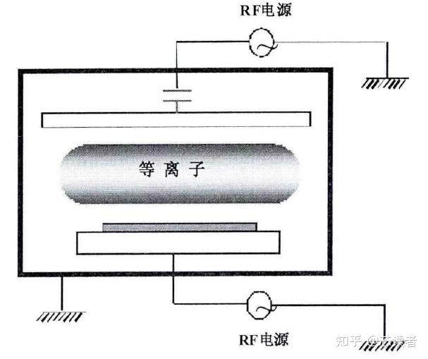 干法刻蚀中的ICP、CCP、DPS、TCP - 知乎