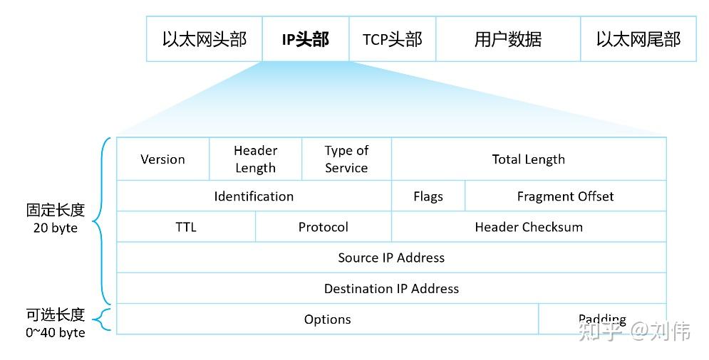  哪些ip不能設(shè)為主機(jī)地址_什么ip不能分配給主機(jī)