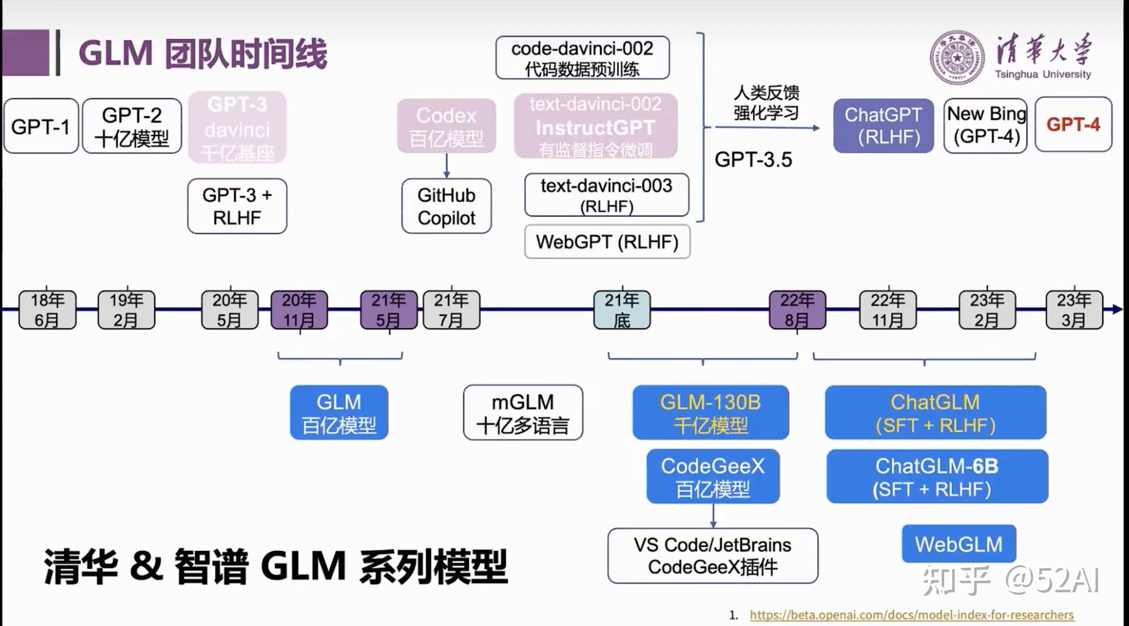 让LLM模型落地应用更安全: Langchain+LLM - 知乎