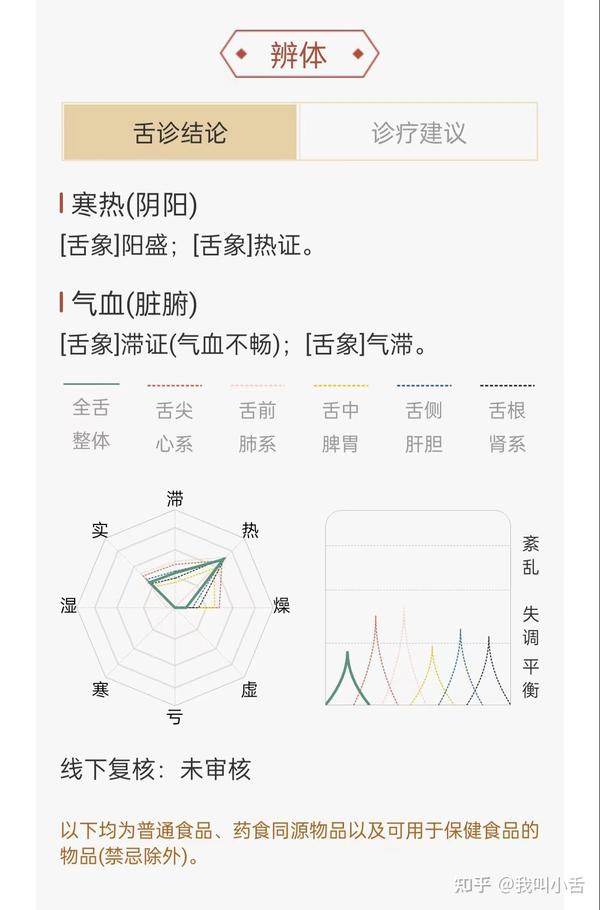你的舌头有异常吗?上面是不是有红色的小颗粒?(进来看看点刺舌长什么样) - 知乎