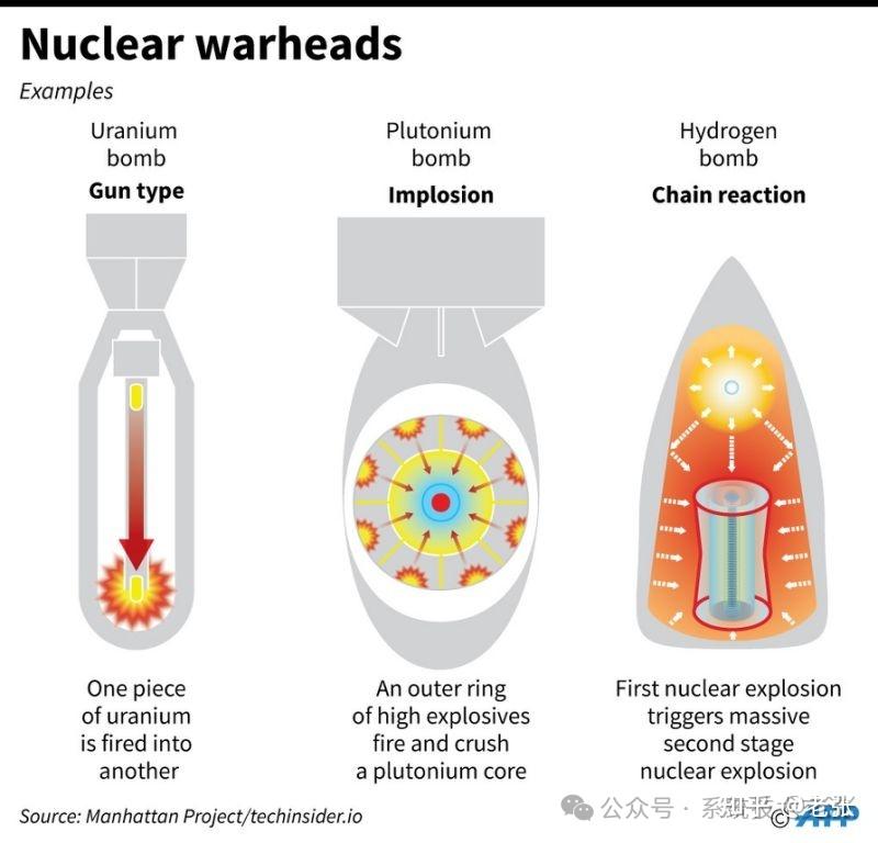 【工作原理及美图集】核武器工作原理及系统组成技术介绍 - 知乎