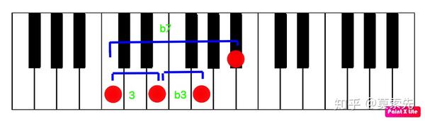 乐理篇 功能谱实战05 属七和弦 知乎